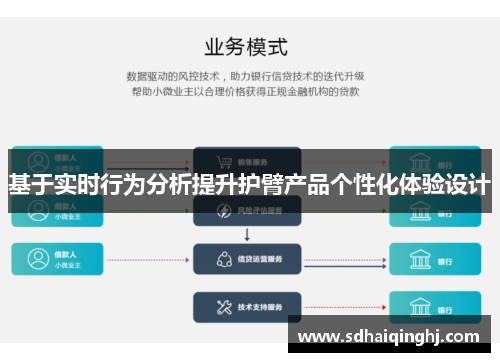 基于实时行为分析提升护臂产品个性化体验设计